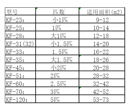 广西空调维修